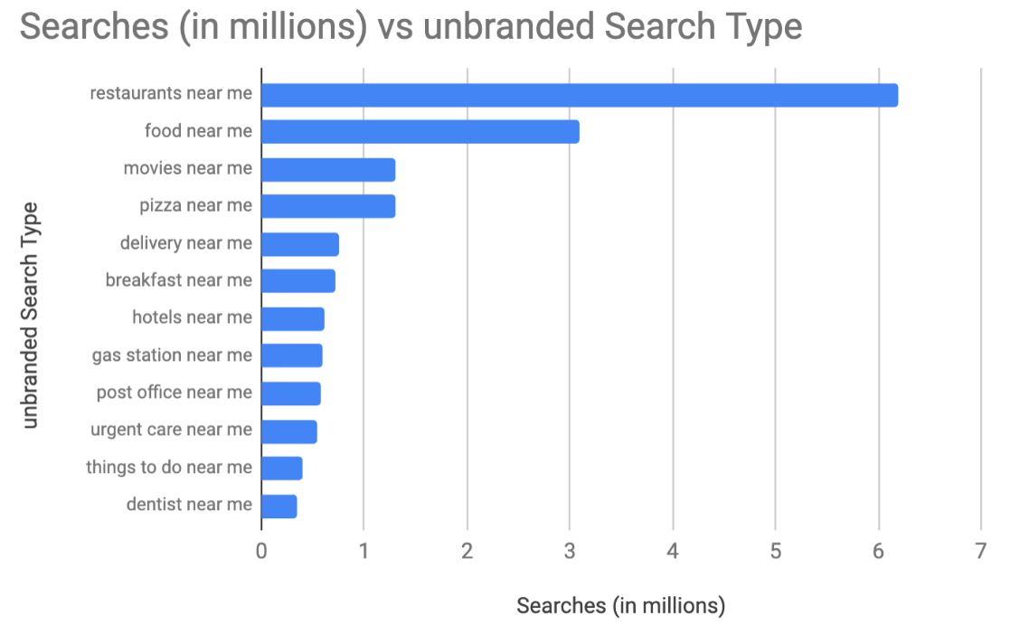 how-to-optimize-for-near-me-searches-uberall